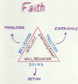 faith